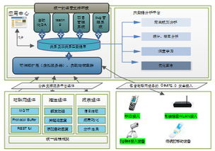 大型软件开发方法及其在健康咨询团队的应用