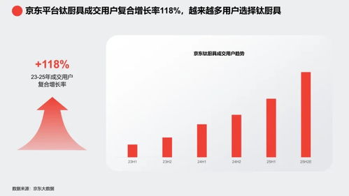 京东2025钛厨具趋势白皮书 钛厨具引领健康厨具新潮流