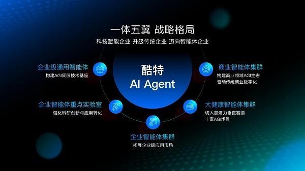 酷特智能AI Agent亮相HDC 2025 开启企业智能化协同新篇章