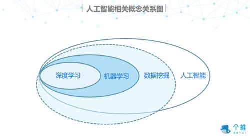 人工智能 核心概念与发展简史