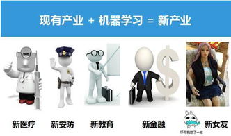 AI原来还有这么广阔的领域丨产品经理入门人工智能