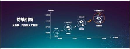 解码物联网时代海尔U+的创新之路