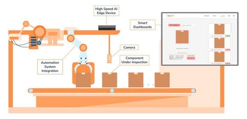 制造业的“猴脸识别技术”——儒拉玛特AI机器视觉系统